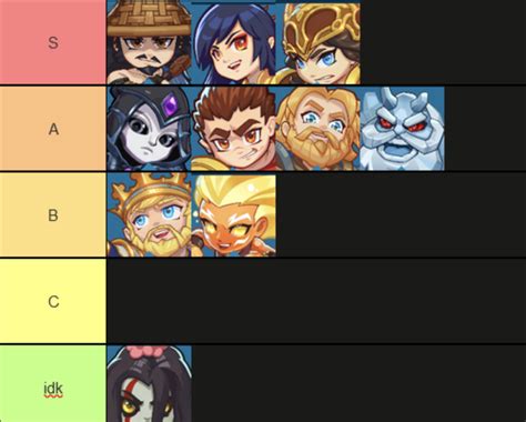 Divine knockout tier list - This is "DKO Gods (Characters) TIERS" from Professor Proppa's Lecture Series in the DKO Course provided by Protector's School of Gaming at Proppa Zone Univer...